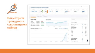 Посмотрите
трендроста
ссылающихся
сайтов
 