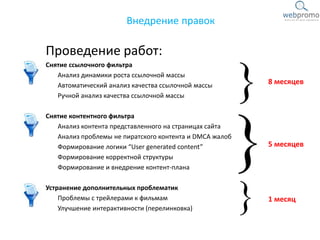 Проведение работ:
Снятие ссылочного фильтра
Анализ динамики роста ссылочной массы
Автоматический анализ качества ссылочной массы
Ручной анализ качества ссылочной массы
Снятие контентного фильтра
Анализ контента представленного на страницах сайта
Анализ проблемы не пиратского контента и DMCA жалоб
Формирование логики “User generated content”
Формирование корректной структуры
Формирование и внедрение контент-плана
Устранение дополнительных проблематик
Проблемы с трейлерами к фильмам
Улучшение интерактивности (перелинковка)
Внедрение правок
8 месяцев
5 месяцев
1 месяц
 