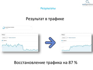 Результаты
Восстановление трафика на 87 %
Результат в трафике
 