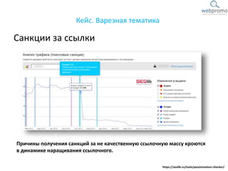 Санкции за ссылки
Кейс. Варезная тематика
Причины получения санкций за не качественную ссылочную массу кроются
в динамике наращивания ссылочного.
https://seolib.ru/tools/pessimization-checker/
 