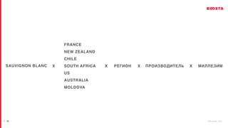 / 2 6 b o o s t a . b i z
| 16
FRANCE
NEW ZEALAND
CHILE
SOUTH AFRICA
US
AUSTRALIA
MOLDOVA
SAUVIGNON BLANC РЕГИОН ПРОИЗВОДИТЕЛЬ МИЛЛЕЗИМ
Х Х Х Х
 