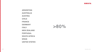 / 2 6 b o o s t a . b i z
| 7
ARGENTINA
AUSTRALIA
AUSTRIA
CHILE
FRANCE
GERMANY
ITALY
NEW ZEALAND
PORTUGAL
SOUTH AFRICA
SPAIN
UNITED STATES
>80%
 