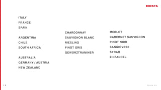 / 2 6 b o o s t a . b i z
| 8
ITALY
FRANCE
SPAIN
ARGENTINA
CHILE
SOUTH AFRICA
AUSTRALIA
GERMANY / AUSTRIA
NEW ZEALAND
CHARDONNAY
SAUVIGNON BLANC
RIESLING
PINOT GRIS
GEWÜRZTRAMINER
MERLOT
CABERNET SAUVIGNON
PINOT NOIR
SANGIOVESE
SYRAH
ZINFANDEL
 