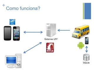 +

Como funciona?

Sistemas UFF

SQLite

 