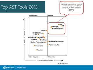 Top AST Tools 2013
Which one likes you?
Average Price near
$100K
 