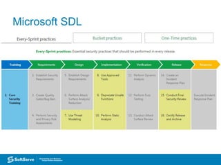 Microsoft SDL
 