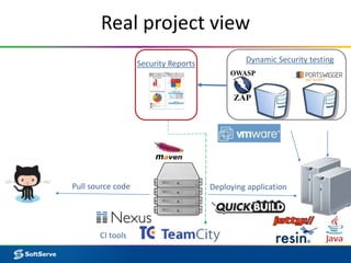 Real project view
Dynamic Security testing
CI tools
Deploying application
Security Reports
Pull source code
 