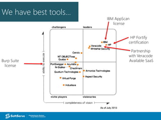 We have best tools…
IBM AppScan
license
Burp Suite
license
HP Fortify
certification
Partnership
with Veracode
Available SaaS
 