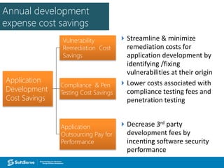 Annual development
expense cost savings
Application
Development
Cost Savings
Vulnerability
Remediation Cost
Savings
Compliance & Pen
Testing Cost Savings
Application
Outsourcing Pay for
Performance
 Streamline & minimize
remediation costs for
application development by
identifying /fixing
vulnerabilities at their origin
 Lower costs associated with
compliance testing fees and
penetration testing
 Decrease 3rd party
development fees by
incenting software security
performance
 
