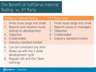 The Benefit of SoftServe Internal
Testing vs. 3rd Party
SoftServe Internal Testing 3rd Party Scan
1. Finds issues large and small
2. Reports and resolves issues
directly to development
3. Objective
4. Credentialed
5. Industry standard toolset
1. Finds issues large and small
2. Reports issues to managers
3. Objective
4. Credentialed
5. Industry standard toolset
6. Can be scheduled any time
7. Keeps up with the 2 week
development cycle
8. Regular QA and Dev Team
trainings
 