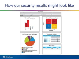 How our security results might look like
 