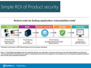 Simple ROI of Product security
 
