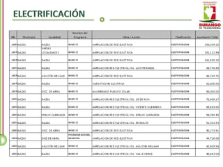 Nazas - Inventario de Obra Pública 2004 - 2010