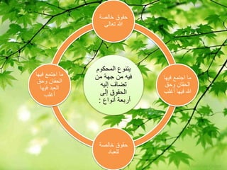 حقوق خالصة 
الله تعالى 
يتنوع المحكوم 
فيه من جهة من 
تضاف إليه 
الحقوق إلى 
أربعة أنواع : 
ما اجتمع فيها 
الحقان وحق 
الله فيها أغلب 
حقوق خالصة 
للعباد 
ما اجتمع فيها 
الحقان وحق 
العبد فيها 
أغلب 
 