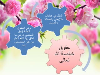حقوق 
خالصة الله 
تعالى 
وهي الحقوق 
العامة )حق 
المجتمع ( وهي ما 
تعلق بها النفع العام 
من غير اختصاص 
بأحد 
المثل في عبادات 
كالإيمان والصلاة 
والصيام 
 