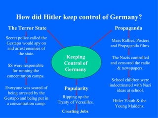 Nazi Propaganda | PPT