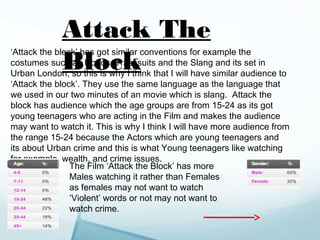 Attack The
             Block
‘Attack the block’ has got similar conventions for example the
costumes such as Hoods, Tracksuits and the Slang and its set in
Urban London, so this is why I think that I will have similar audience to
‘Attack the block’. They use the same language as the language that
we used in our two minutes of an movie which is slang. Attack the
block has audience which the age groups are from 15-24 as its got
young teenagers who are acting in the Film and makes the audience
may want to watch it. This is why I think I will have more audience from
the range 15-24 because the Actors which are young teenagers and
its about Urban crime and this is what Young teenagers like watching
for example, wealth, and crime issues.
                The Film ‘Attack the Block’ has more
                Males watching it rather than Females
                as females may not want to watch
                ‘Violent’ words or not may not want to
                watch crime.
 