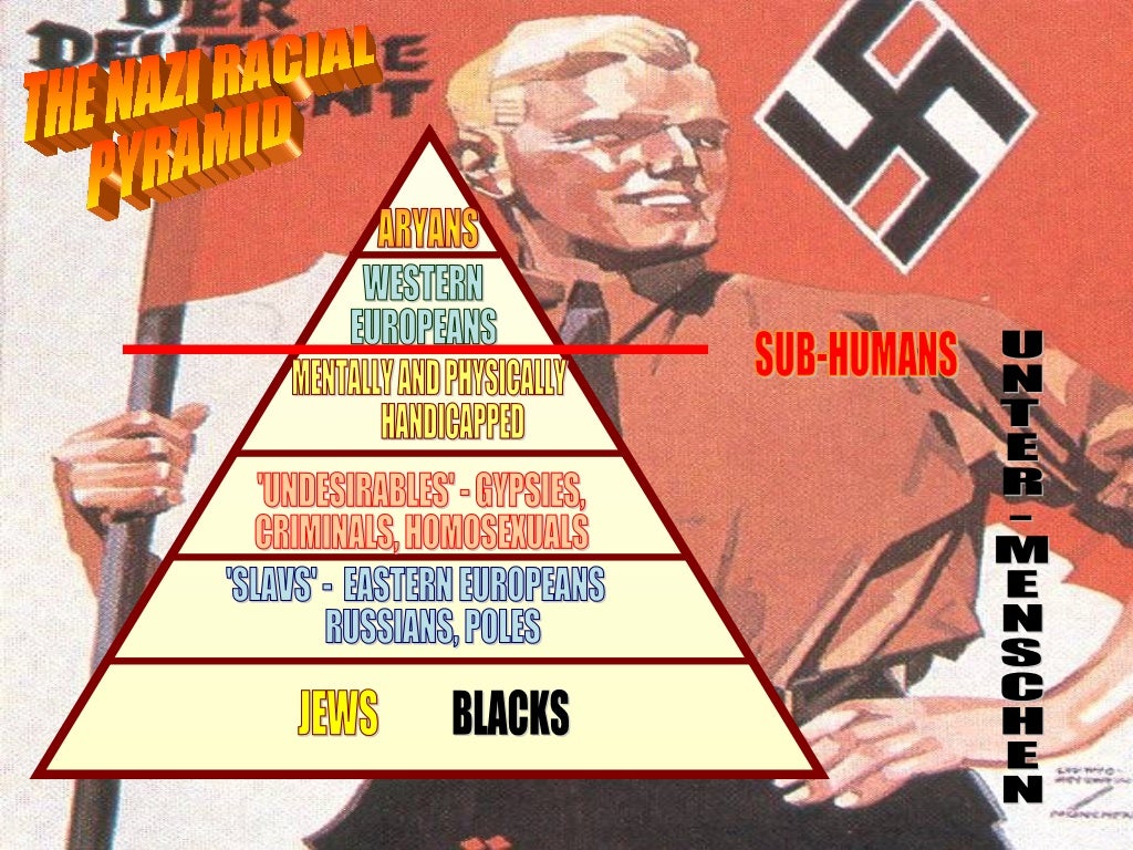 Nazi Racial Policy Racial Hygiene