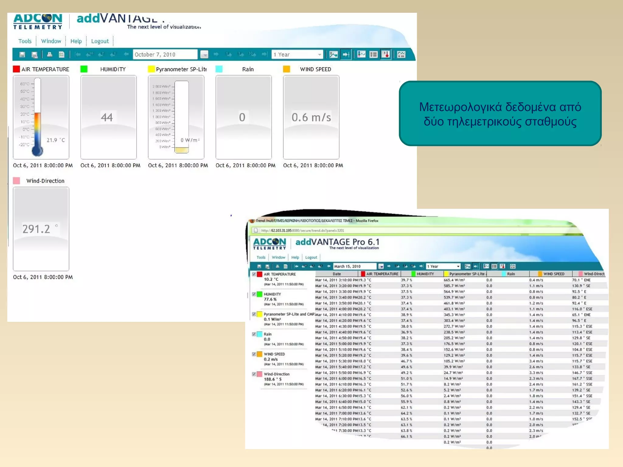 Μετεωρολογικά δεδομένα από
δύο τηλεμετρικούς σταθμούς
 