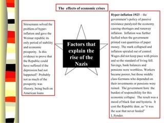 Factors that
explain the
rise of the
Nazis
Hyper-inflation 1923 – the
government’s policy of passive
resistance paralyzed the economy
causing shortages and runaway
inflation. Inflation was further
fuelled when the government
printed vast quantities of paper
money. The mark collapsed and
inflation spiraled out of control.
Wages did not keep pace with prices
and so the standard of living fell.
Savings, bank balances and
pensions were worthless. Workers
became poorer, but those middle
class Germans who depended on
their investments or pensions were
ruined. The government bore the
burden of responsibility for this
economic collapse. The result was a
mood of black fear and hysteria. It
cost the Republic dear, as “it was
the scar that never healed”
L.Synder.
The effects of economic crises
Stresemann solved the
problem of hyper-
inflation and gave the
Weimar republic its
only period of stability
and economic
prosperity. Is this
evidence to prove that
the Republic could
have suffered if the
depression had not
happened? Probably
not as much of the
prosperity was
illusory, being built on
American loans
 