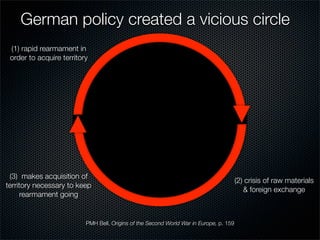 12-Year Reich; Prelude to War