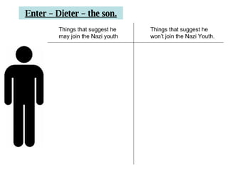 Enter – Dieter – the son. Things that suggest he may join the Nazi youth Things that suggest he won’t join the Nazi Youth. 