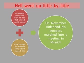 Hell went up little by little
 1-Economic
 conditions
were so bad
that a revolt
would suceed
                On November
                 Hitler and his
                    troopers
                marched into a
                  meeting in
2- He thought
                     Munich
 the German
 army would
 support him
 