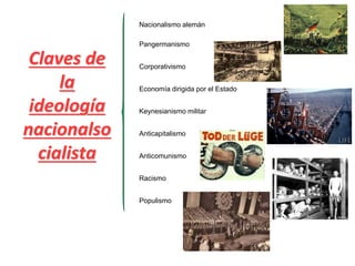 Claves de
la
ideología
nacionalso
cialista
Nacionalismo alemán
Pangermanismo
Corporativismo
Economía dirigida por el Estado
Keynesianismo militar
Anticapitalismo
Anticomunismo
Populismo
Racismo
 
