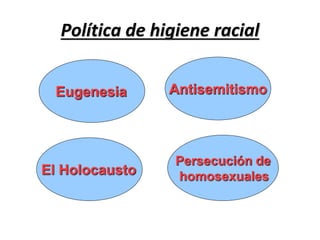 Política de higiene racial
Eugenesia Antisemitismo
Persecución de
homosexualesEl Holocausto
 