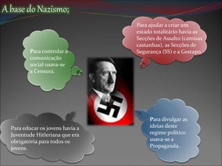 A base do Nazismo;
Para ajudar a criar um
estado totalitário havia as
Secções de Assalto (camisas
castanhas), as Secções de
Segurança (SS) e a Gestapo.
Para educar os jovens havia a
Juventude Hitleriana que era
obrigatória para todos os
jovens.
Para divulgar as
ideias deste
regime político
usava-se a
Propaganda.
Para controlar a
comunicação
social usava-se
a Censura.
 