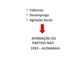 • Falências
• Desemprego
• Agitação Social



  AFIRMAÇÃO DO
   PARTIDO NAZI
  1933 – ALEMANHA
 
