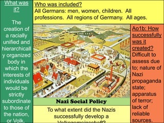 Nazi Social Policy
To what extent did the Nazis
successfully develop a
What was
it?
The
creation of
a racially
unified and
hierarchicall
y organized
body in
which the
interests of
individuals
would be
strictly
subordinate
to those of
the nation,
or Volk.
Who was included?
All Germans: men, women, children. All
professions. All regions of Germany. All ages.
Ao1b: How
successfully
was it
created?
Difficult to
assess due
to; nature of
Nazi
propaganda
state;
apparatus
of terror;
lack of
reliable
sources.
 