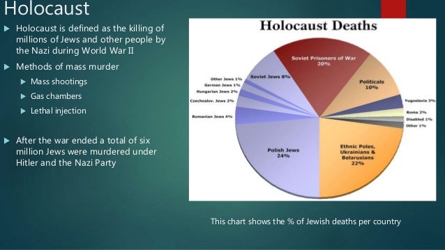 how many people died during the holocaust in total how many people died during the holocaust in total
