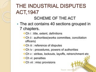 COMPARATIVE STUDY ON ID ACT,1947 & BIR ACT 1946 | PPTX