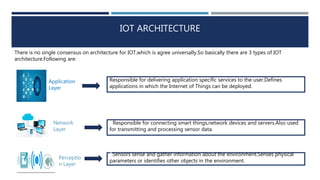IOT ARCHITECTURE
There is no single consensus on architecture for IOT,which is agree universally.So basically there are 3 types of IOT
architecture.Following are:
Application
Layer
Responsible for delivering application specific services to the user.Defines
applications in which the Internet of Things can be deployed.
Network
Layer
RResponsible for connecting smart things,network devices and servers.Also used
for transmitting and processing sensor data.
Perceptio
n Layer
SSensors sense and gather information about the environment.Senses physical
parameters or identifies other objects in the environment.
 