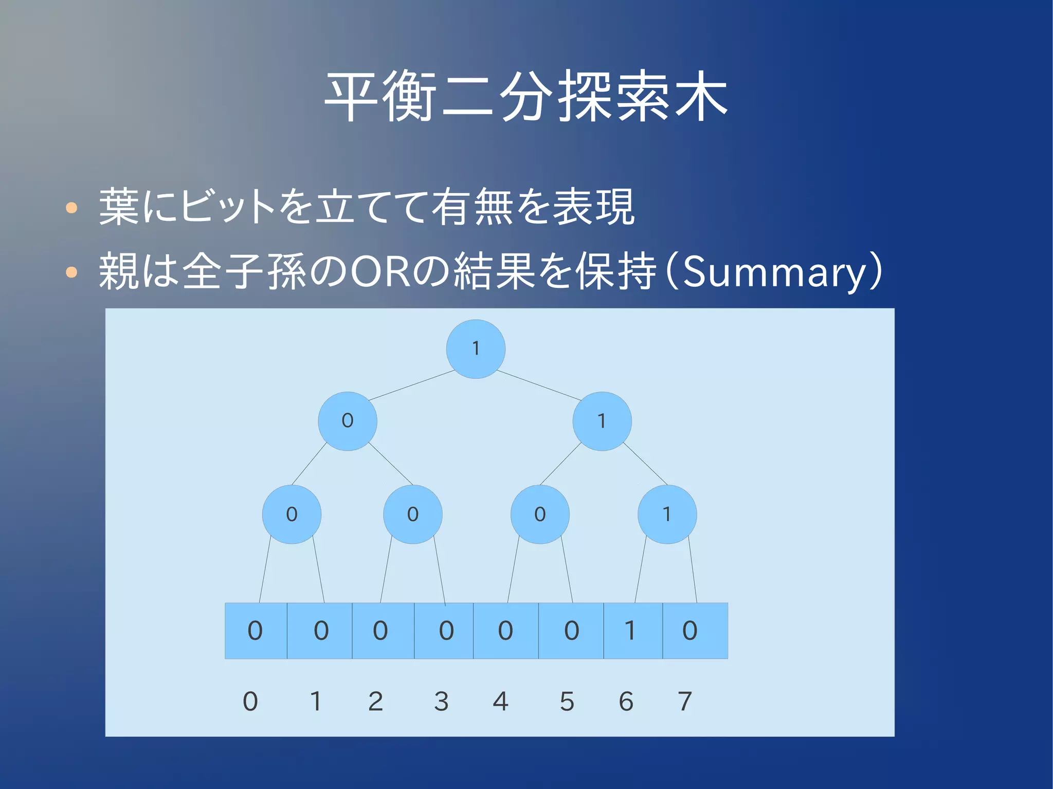 平衡二分探索木
●   葉にビットを立てて有無を表現
●   親は全子孫のORの結果を保持（Summary）
                                    １


                    ０                               1



            0               0               0               1




        0       0       0       0       0       0       1       0

        0       1       2       3       4       5       6       7
 