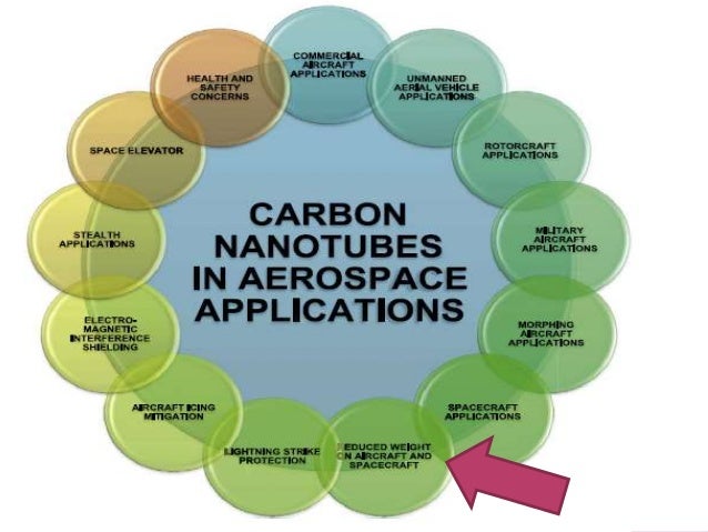 Radiocarbon dating advantages and disadvantages