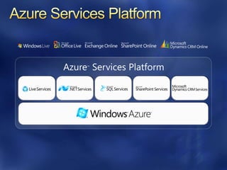 Azure™ Services PlatformAzure Services Platform