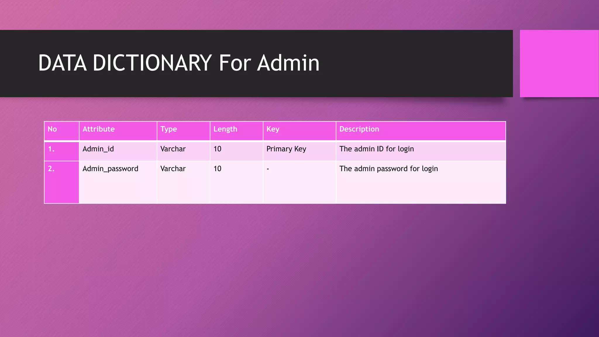 DATA DICTIONARY For Admin
No Attribute Type Length Key Description
1. Admin_id Varchar 10 Primary Key The admin ID for login
2. Admin_password Varchar 10 - The admin password for login
 