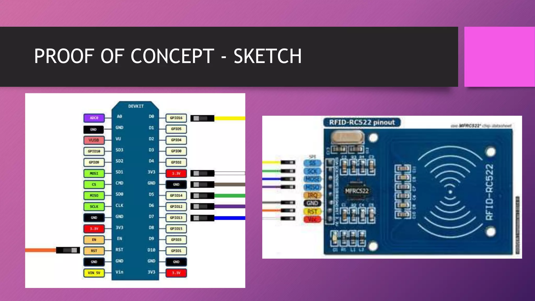 PROOF OF CONCEPT - SKETCH
 