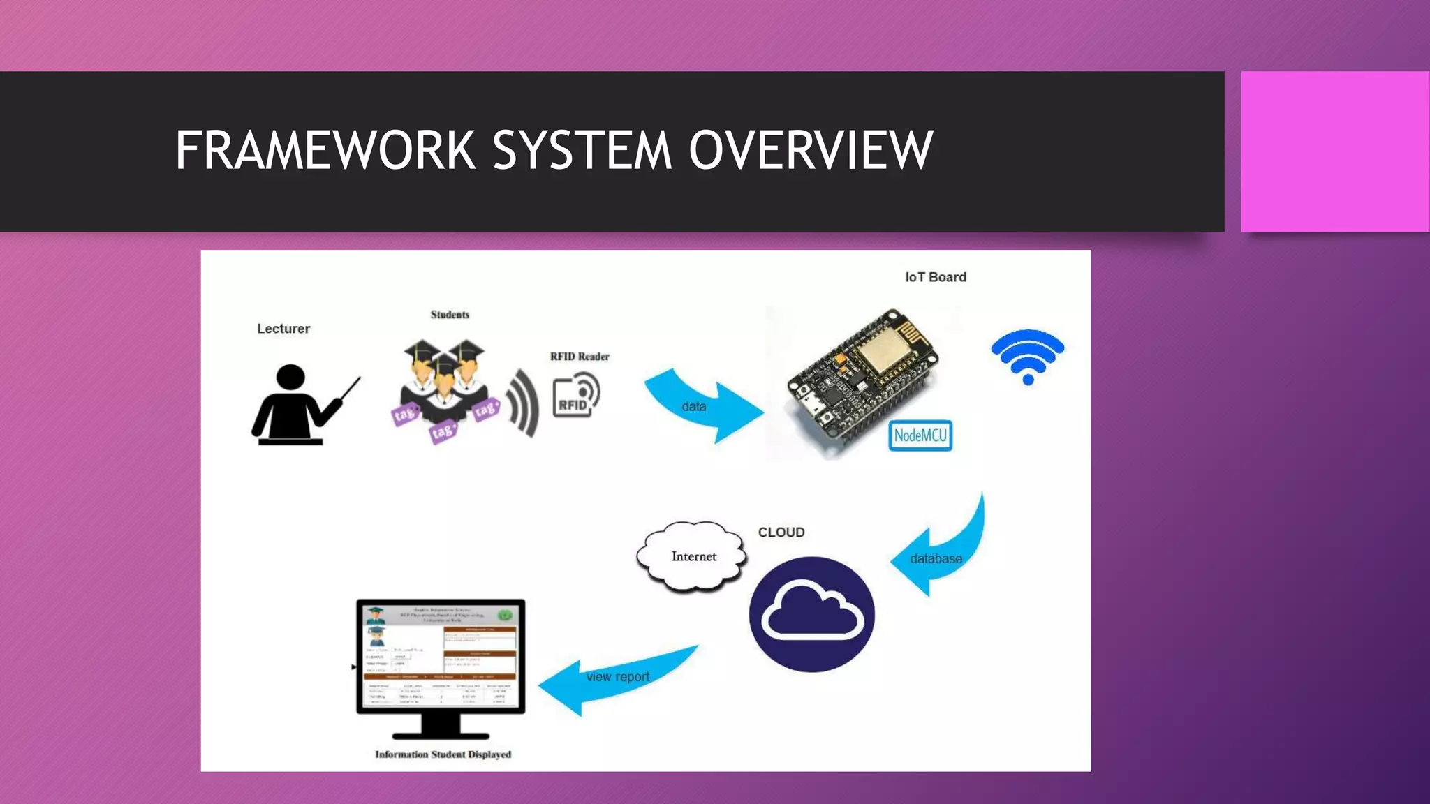 FRAMEWORK SYSTEM OVERVIEW
 
