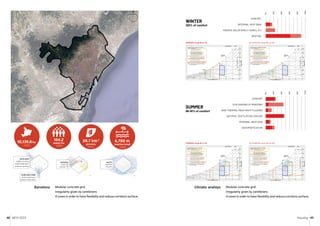 MCH 2023 Housing 49
48
Modular concrete grid.
Irregularity given by cantilevers.
4 cores in order to have flexibility and reduce corridors surface.
Barcelona Modular concrete grid.
Irregularity given by cantilevers.
4 cores in order to have flexibility and reduce corridors surface.
Climatic analisys
N
 