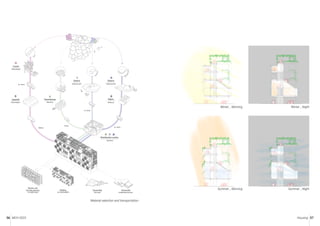 MCH 2023 Housing 57
56
Co
m
p
a
c
t
e
a
r
t
h
Prefabr
i
c
a
t
e
d
c
o
n
c
r
e
t
e
W
o
o
d
1000 km
1
Quarry
Lérida province
1
Quarry
Lérida province
2
2 3
Fabric
Mollerusa
150 km
2
Galicia Region
Sawmill
30 - 40 km
10 - 20 km
10 - 20 km
1
Barcelona
Greenhouse
Jasm
i
n
Dissasembly
Raw earth
Dissasembly
Prefabricated concrete
Building
as a vertical garden
Wooden and
concrete structure
as a public space
Forest
1
Galicia Region
Bugan
v
i
l
l
a
Barcelona
Distribution centre
2
Material selection and transportation
Winter _ Night
Summer _ Night
Winter _ Morning
Summer _ Morning
 