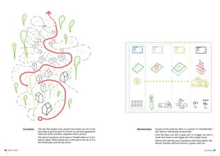 MCH 2023 Housing 85
84
The way that people move around rural towns are one of the
best ways to go from point A to B with no rush and enjoying the
views and all the activities, vegetation that is around.
This kind of situations can be seen in “Pueblos Blancos” in An-
dalucía, Spain. Where people live in hills and in the top of it is
the central plaza and the big church.
Circulation As part of the proposal, there is a system of “memberships”
and “add ins” that people can purchase.
From the basic one with a grass plot to a bigger one with a
small rural home or even bigger plot with a larger house.
Add ins will make the user’s experience with nature better. Bar-
becues, animals, spiritual infusions, a grass cutter, etc.
Memberships
Memberships
Add
ons
 
