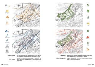 MCH 2023 Urbanism 145
144
The main goal of this new neighbourhood is to give back the
city the energy it consumes by using solar panels in roofs.
Rain and grey water are treated in order to be used for wa-
tering vegetation. Topography helps to channel water across
green areas.
Energy supply
Water supply
Waterlands and vegetable gardens are projected to keep green
areas wet and to give a productive use to the land.
Organic waste is used for compost while inorganic waste is
taken to a district recycling plant.
Vegetation
Waste management
 