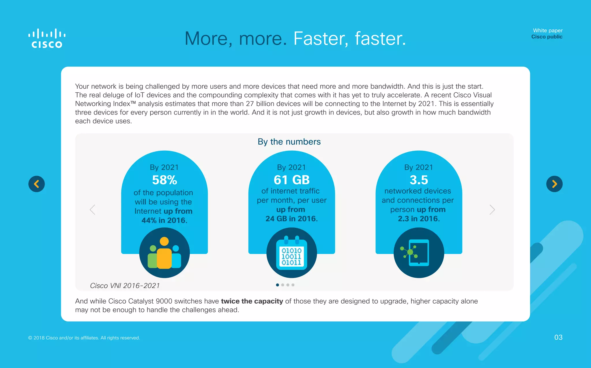 More, more. Faster, faster.
White paper
Cisco public
© 2018 Cisco and/or its affiliates. All rights reserved. 03
Your network is being challenged by more users and more devices that need more and more bandwidth. And this is just the start.
The real deluge of IoT devices and the compounding complexity that comes with it has yet to truly accelerate. A recent Cisco Visual
Networking Index™ analysis estimates that more than 27 billion devices will be connecting to the Internet by 2021. This is essentially
three devices for every person currently in in the world. And it is not just growth in devices, but also growth in how much bandwidth
each device uses.
And while Cisco Catalyst 9000 switches have twice the capacity of those they are designed to upgrade, higher capacity alone
may not be enough to handle the challenges ahead.
By the numbers
By 2021
58%
of the population
will be using the
Internet up from
44% in 2016.
By 2021
61 GB
of internet traffic
per month, per user
up from
24 GB in 2016.
By 2021
3.5
networked devices
and connections per
person up from
2.3 in 2016.
Cisco VNI 2016-2021
 