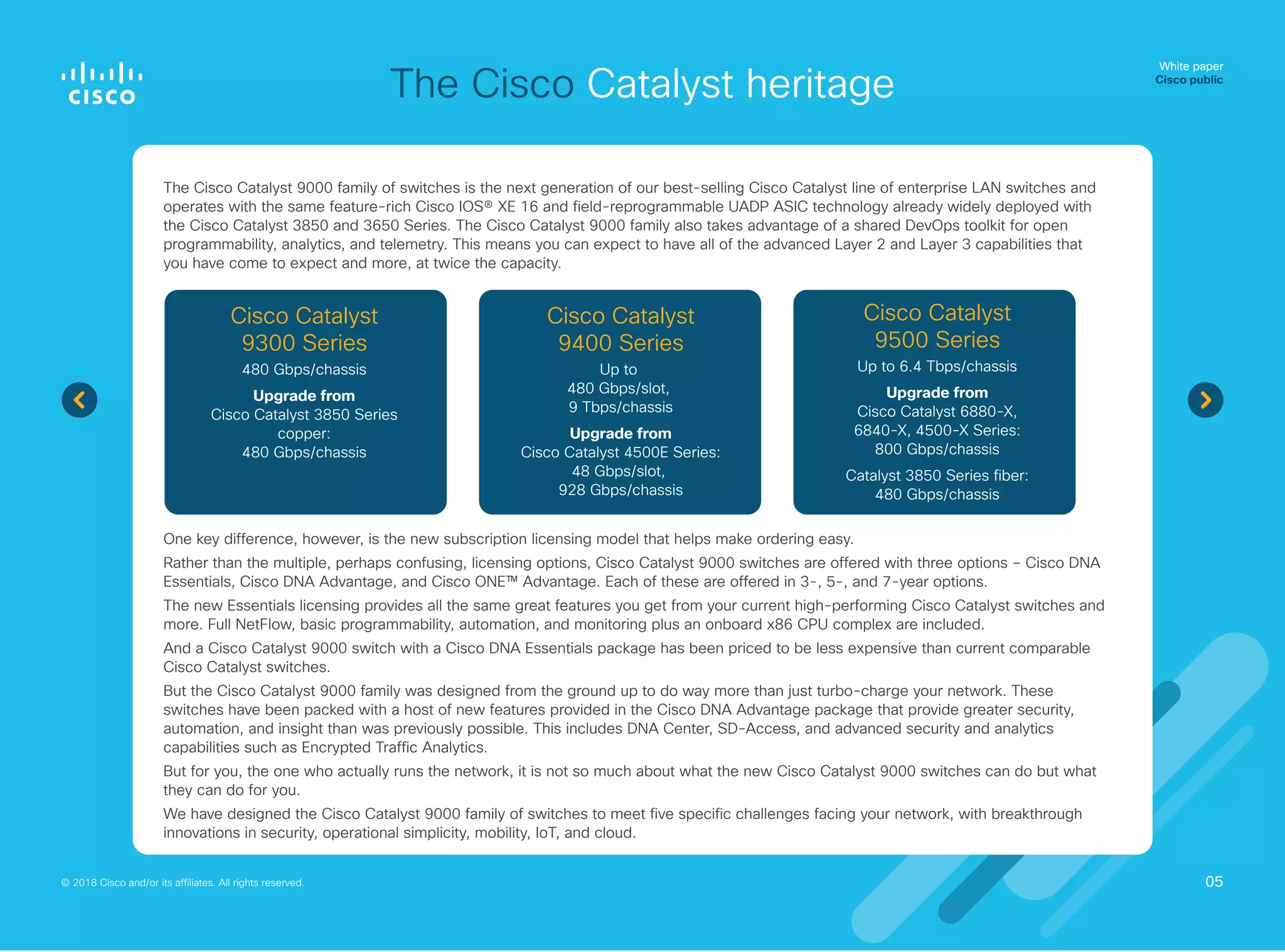 The Cisco Catalyst heritage
White paper
Cisco public
© 2018 Cisco and/or its affiliates. All rights reserved. 05
The Cisco Catalyst 9000 family of switches is the next generation of our best-selling Cisco Catalyst line of enterprise LAN switches and
operates with the same feature-rich Cisco IOS® XE 16 and field-reprogrammable UADP ASIC technology already widely deployed with
the Cisco Catalyst 3850 and 3650 Series. The Cisco Catalyst 9000 family also takes advantage of a shared DevOps toolkit for open
programmability, analytics, and telemetry. This means you can expect to have all of the advanced Layer 2 and Layer 3 capabilities that
you have come to expect and more, at twice the capacity.
One key difference, however, is the new subscription licensing model that helps make ordering easy.
Rather than the multiple, perhaps confusing, licensing options, Cisco Catalyst 9000 switches are offered with three options – Cisco DNA
Essentials, Cisco DNA Advantage, and Cisco ONE™ Advantage. Each of these are offered in 3-, 5-, and 7-year options.
The new Essentials licensing provides all the same great features you get from your current high-performing Cisco Catalyst switches and
more. Full NetFlow, basic programmability, automation, and monitoring plus an onboard x86 CPU complex are included.
And a Cisco Catalyst 9000 switch with a Cisco DNA Essentials package has been priced to be less expensive than current comparable
Cisco Catalyst switches.
But the Cisco Catalyst 9000 family was designed from the ground up to do way more than just turbo-charge your network. These
switches have been packed with a host of new features provided in the Cisco DNA Advantage package that provide greater security,
automation, and insight than was previously possible. This includes DNA Center, SD-Access, and advanced security and analytics
capabilities such as Encrypted Traffic Analytics.
But for you, the one who actually runs the network, it is not so much about what the new Cisco Catalyst 9000 switches can do but what
they can do for you.
We have designed the Cisco Catalyst 9000 family of switches to meet five specific challenges facing your network, with breakthrough
innovations in security, operational simplicity, mobility, IoT, and cloud.
Cisco Catalyst
9500 Series
Up to 6.4 Tbps/chassis
Upgrade from
Cisco Catalyst 6880-X,
6840-X, 4500-X Series:
800 Gbps/chassis
Catalyst 3850 Series fiber:
480 Gbps/chassis
Cisco Catalyst
9300 Series
480 Gbps/chassis
Upgrade from
Cisco Catalyst 3850 Series
copper:
480 Gbps/chassis
Cisco Catalyst
9400 Series
Up to
480 Gbps/slot,
9 Tbps/chassis
Upgrade from
Cisco Catalyst 4500E Series:
48 Gbps/slot,
928 Gbps/chassis
 