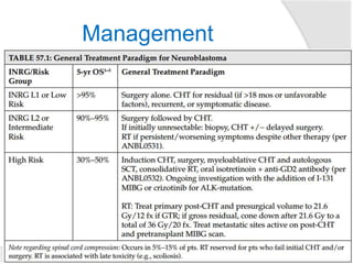 Management
 Treatment is determined by risk stratification into low, intermediate, and high
risk.
 Factors incorporated into the most recent COG risk grouping include: Stage,
Age, N-myc, DNA ploidy, and Shimada histology (mnemonic “SANDS,”)
 Low-Risk Disease
 surgical resection alone
 Infants with stage 4S disease who are not experiencing substantial symptoms may
undergo an initial biopsy and observation only
 Intermediate-Risk Disease
 Chemotherapy + surgical resection
 Radiation therapy (if does not respond to initial chemotherapy)
 Biopsy+ Chemotherapy,then Delayed surgery
 High-Risk Disease
 intensive induction chemotherapy
 myeloablative consolidation therapy with BMT &13-cis-retinoic acid
 radiation therapy is administered to the region of the primary tumor site, including involved
adjacent LNDs
 delayed surgical resection
12
 