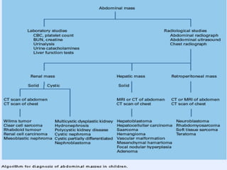 Differential diagnosis- Abdominal
mass
Based on
 Age
 Anatomic location
 Organ of origin
 Consistency( solid or cystic)
2
 