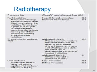 Radiotherapy
 In the COG protocols, it is recommended that abdominal irradiation be
delivered as soon as practical after nephrectomy and not later than 14 days
after surgery.
 Flank Irradiation
 -- Stage III favorable histology and Recurrent Wilms’ tumor
 Whole Abdominal Irradiation
 --Preoperative tumor rupture
 -- Peritoneal metastases are found at initial surgery
 -- A large intraoperative tumor spill affecting areas outside the tumor bed
as
 determined by the surgeon/
 --Diffuse unresectable peritoneal implants
 Liver Irradiation
 -- Patients with residual tumor will receive supplemental irradiation
 Whole lung radiation
 it is a major cause of long-term morbidity
○ CHF, Pulmonary fibrosis & second malignancy.
26
 
